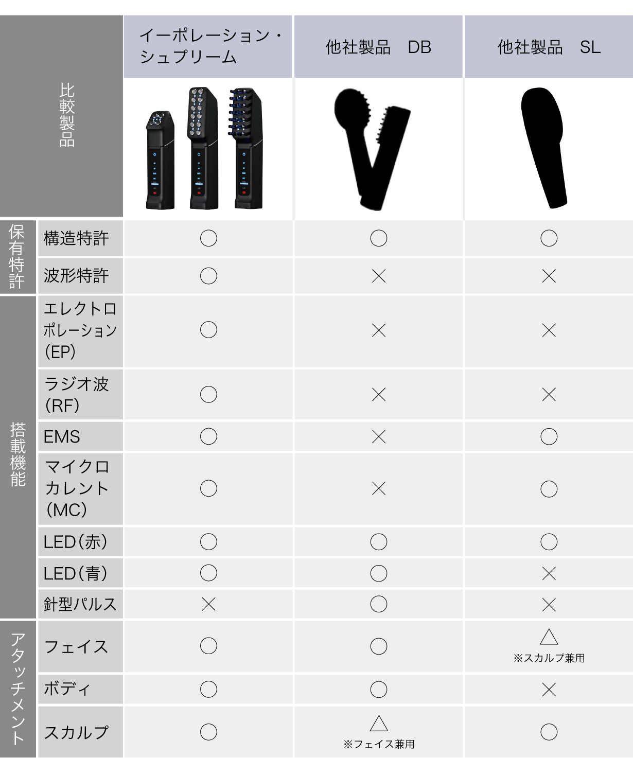 イーポレーション・シュプリームと類似した機能を持つ他社製品との比較