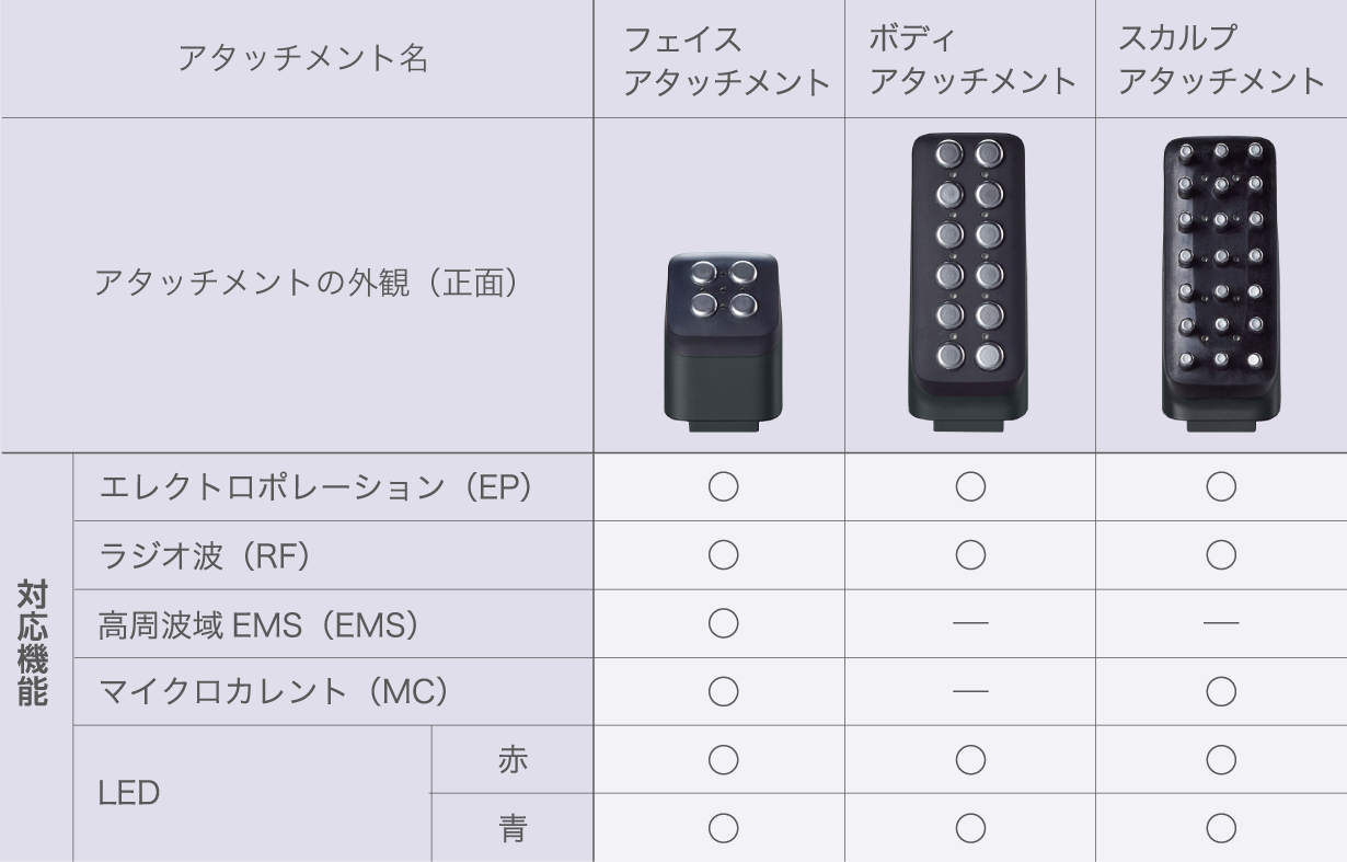 各アタッチメントの対応機能